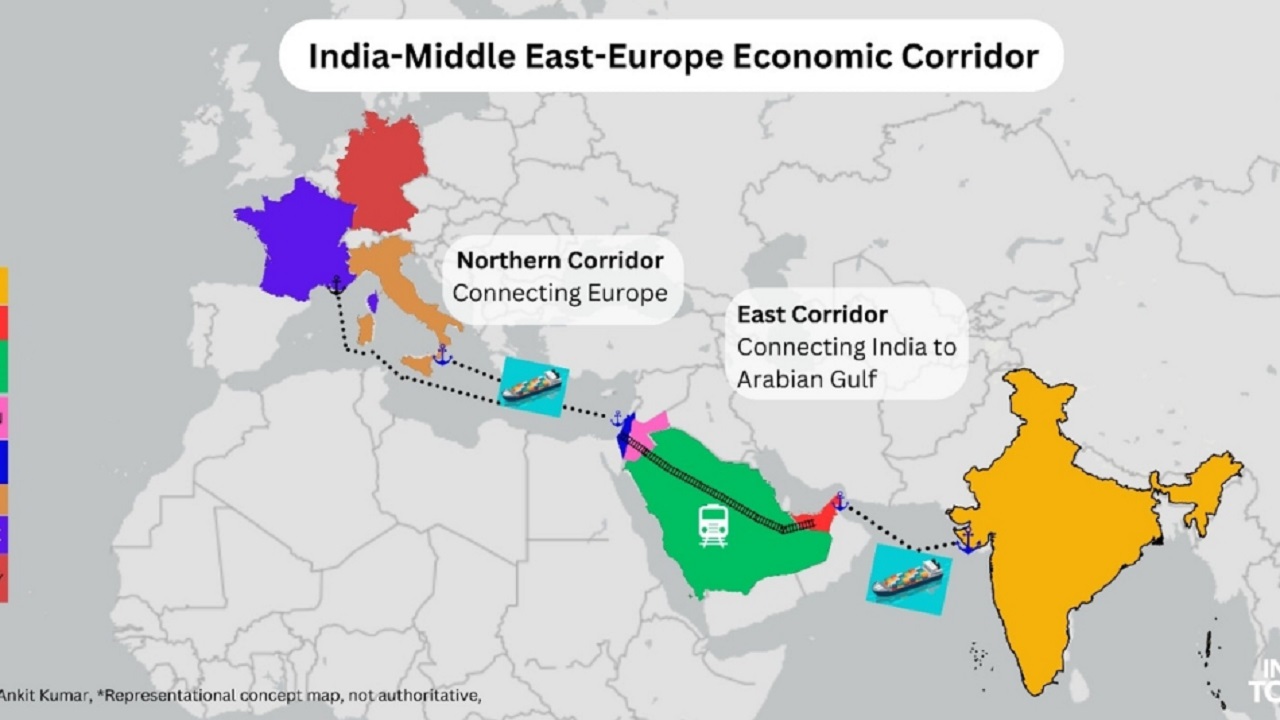 India-Middle East-Europe Economic Corridor